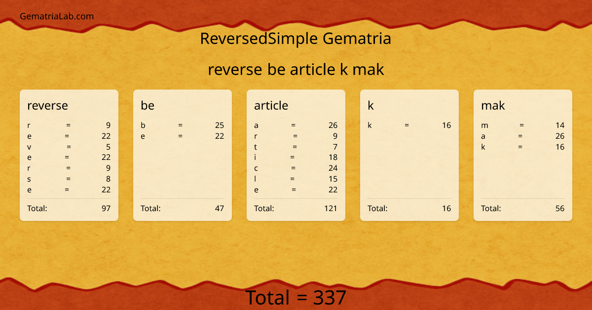 reverse be article k mak in reversedSimple Gematria